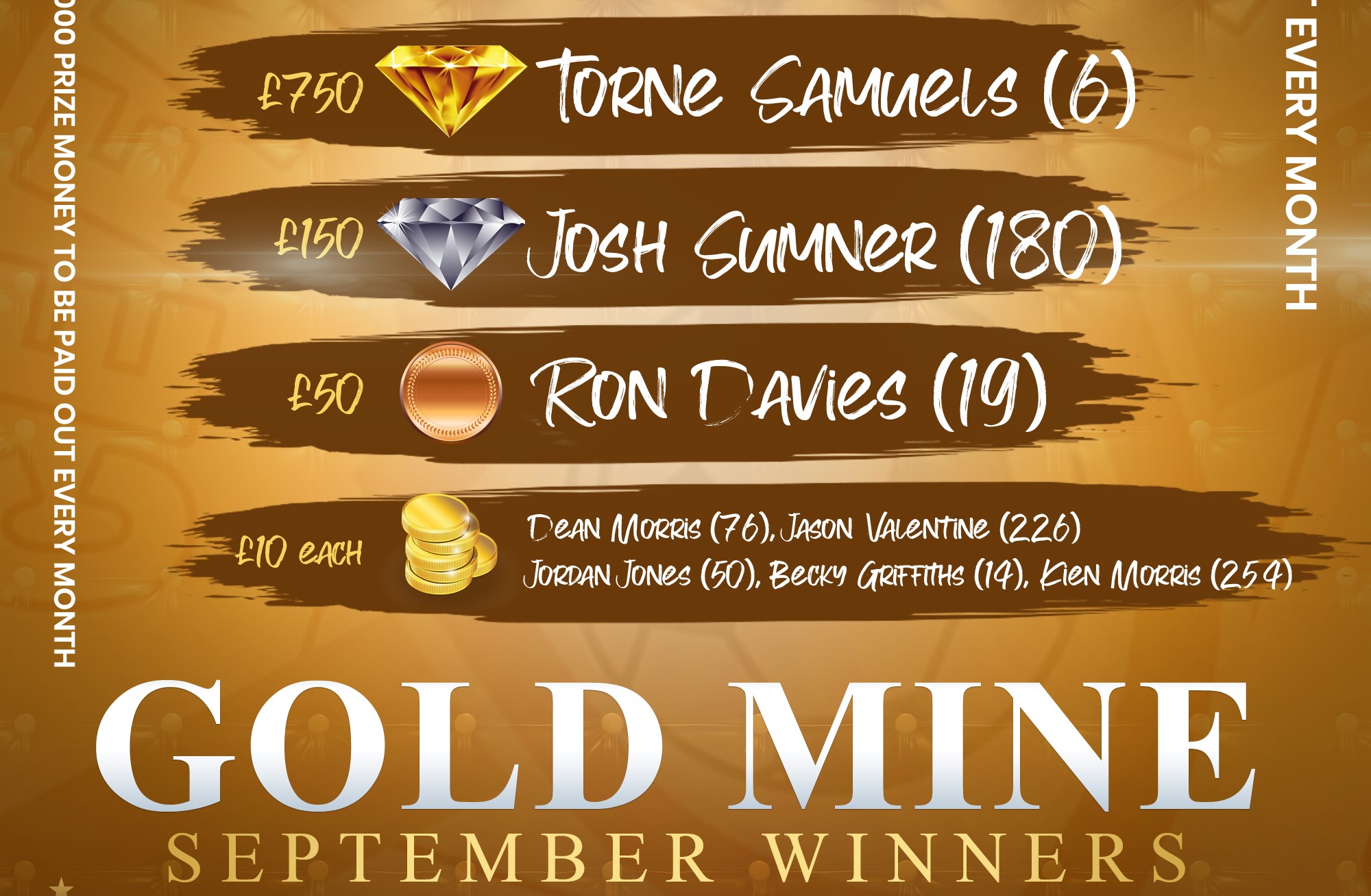 September 23 Goldmine Competition Winners